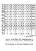 Biznesa plāns 'Kafejnīcas biznesa plāns', 22.