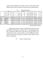 Biznesa plāns 'Kafejnīcas biznesa plāns', 23.