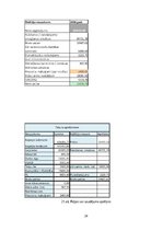 Biznesa plāns 'Kafejnīcas biznesa plāns', 24.