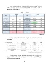 Biznesa plāns 'Kafejnīcas biznesa plāns', 25.