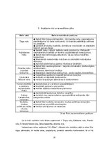 Biznesa plāns 'Kafejnīcas biznesa plāns', 26.