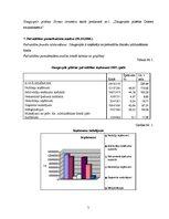 Referāts 'Daugavpils pilsētas pašvaldības analīze', 5.