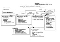 Referāts 'Daugavpils pilsētas pašvaldības analīze', 16.