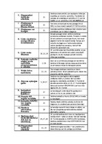 Konspekts 'Ievads intelektuālajās datorsistēmās', 2.