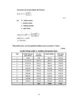 Referāts 'Kredīta loma uzņēmuma saimnieciskajā darbībā', 13.