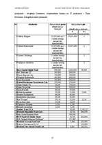 Referāts 'Latvijas komercbanku lielāko akcionāru raksturojums', 10.