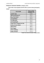 Referāts 'Latvijas komercbanku lielāko akcionāru raksturojums', 55.