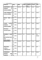 Referāts 'Latvijas komercbanku lielāko akcionāru raksturojums', 67.