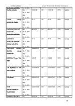 Referāts 'Latvijas komercbanku lielāko akcionāru raksturojums', 68.