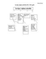 Paraugs 'Jēdziena operacionalizācija', 1.