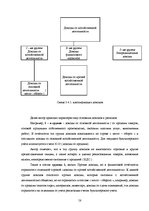 Diplomdarbs 'Организация бухгалтерского учета в обществе', 58.