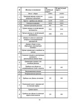 Diplomdarbs 'Организация бухгалтерского учета в обществе', 65.