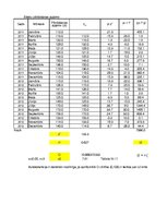 Paraugs 'Autokorelācija', 3.