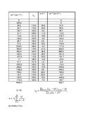 Paraugs 'Autokorelācija', 4.