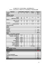 Referāts 'Augu aizsardzība ziemas miežu sējumos', 14.