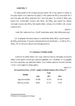 Prakses atskaite 'Zobārstniecība', 28.