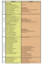 Konspekts 'Hronoloģiski sakārtoti vēsturiski notikumi no aizvēstures līdz mūsdienām', 1.