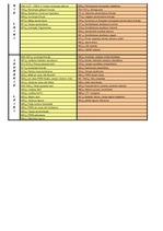 Konspekts 'Hronoloģiski sakārtoti vēsturiski notikumi no aizvēstures līdz mūsdienām', 2.
