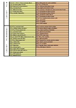 Konspekts 'Hronoloģiski sakārtoti vēsturiski notikumi no aizvēstures līdz mūsdienām', 3.