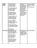 Konspekts 'Dzejas analīze. E.Veidenbaums', 2.