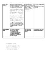 Konspekts 'Dzejas analīze. E.Veidenbaums', 3.