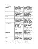 Konspekts 'Novele "Raudupiete"', 1.