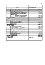 Referāts 'AS "Latvijas balzāms" komerciālā aprēķina nolikuma pamata elementi', 16.