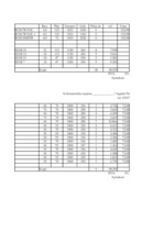 Prakses atskaite 'Prakses atskaite tirgzinībās', 13.