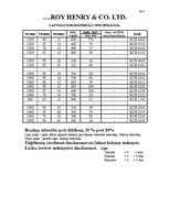 Prakses atskaite 'Prakses atskaite tirgzinībās', 17.