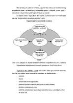 Referāts 'Organizācijas imidžs', 10.