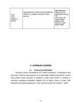 Biznesa plāns 'Creative accssesories', 14.