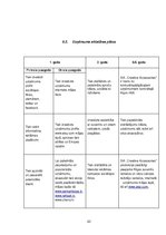 Biznesa plāns 'Creative accssesories', 23.