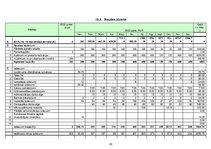 Biznesa plāns 'Creative accssesories', 30.