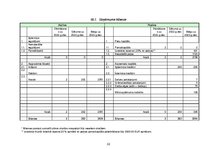 Biznesa plāns 'Creative accssesories', 32.