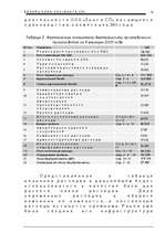 Biznesa plāns 'Общество с ограниченной ответственностью «Ланга СП»', 16.