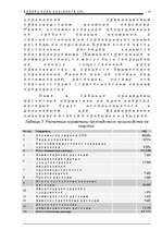 Biznesa plāns 'Общество с ограниченной ответственностью «Ланга СП»', 17.
