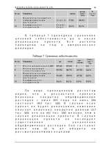 Biznesa plāns 'Общество с ограниченной ответственностью «Ланга СП»', 20.