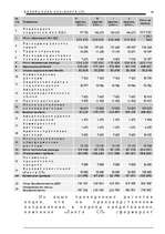Biznesa plāns 'Общество с ограниченной ответственностью «Ланга СП»', 24.