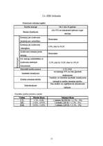 Referāts 'Hipotekārais kredīts mājokļa iegādei', 15.