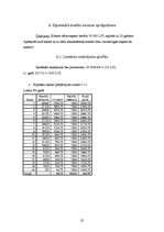 Referāts 'Hipotekārais kredīts mājokļa iegādei', 20.