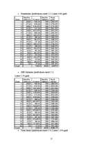 Referāts 'Hipotekārais kredīts mājokļa iegādei', 21.