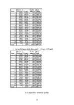 Referāts 'Hipotekārais kredīts mājokļa iegādei', 22.