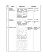 Konspekts 'Makroekonomiskie rādītāji', 1.