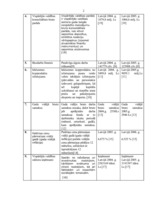 Konspekts 'Makroekonomiskie rādītāji', 2.