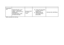 Konspekts 'Jauni uzskati 19.gasimtā', 2.