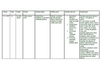 Konspekts 'Vārda uzsvars - zilbe', 1.