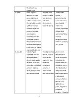 Prakses atskaite 'Aktīvā mācību audzināšanas prakse pirmsskolā', 8.