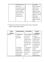 Prakses atskaite 'Aktīvā mācību audzināšanas prakse pirmsskolā', 10.