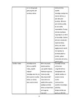 Prakses atskaite 'Aktīvā mācību audzināšanas prakse pirmsskolā', 12.