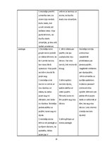 Prakses atskaite 'Aktīvā mācību audzināšanas prakse pirmsskolā', 14.